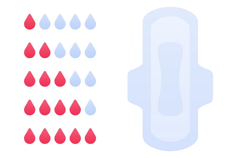 Coágulos Menstruais: O que são e como lidar?