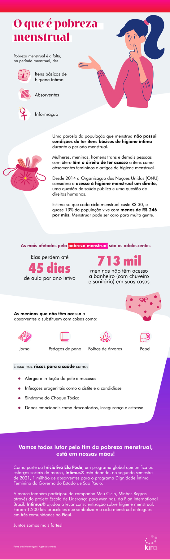 infográfico sobre pobreza menstrual